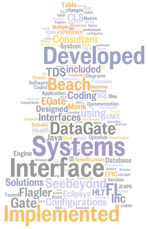 wordle1